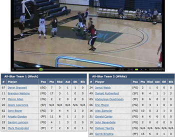 Pro Player Video Still shot from ASG at LIU. Pro Player Video Still shot from ASG at LIU.