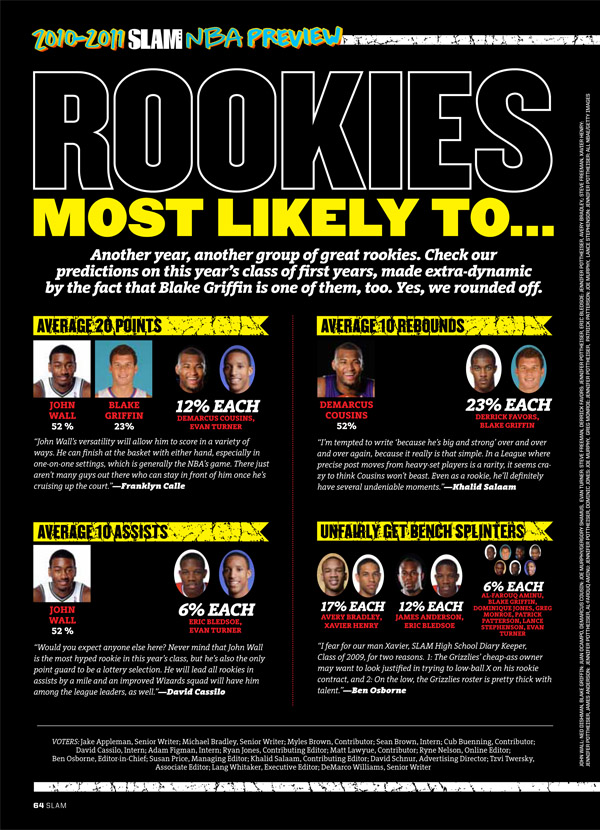 Rookie Picks Pt. 1 Rookie Picks Pt. 1