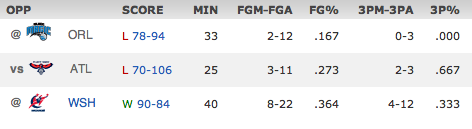 DWill
