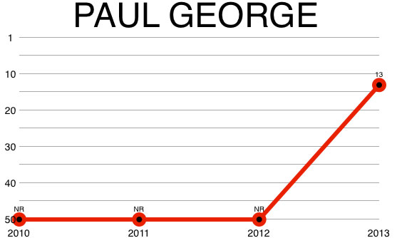 paul_george_chart