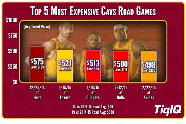 Cavs_Top_5_Games