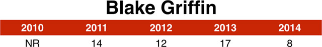 blake_griffin_chart