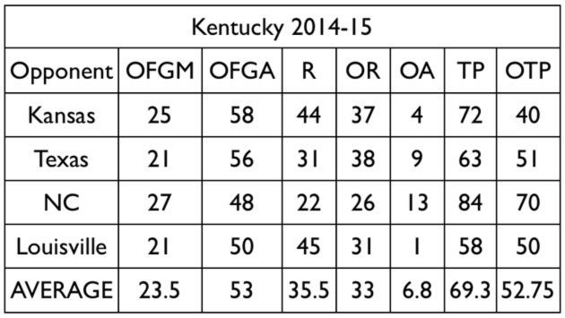 kentucky_chart