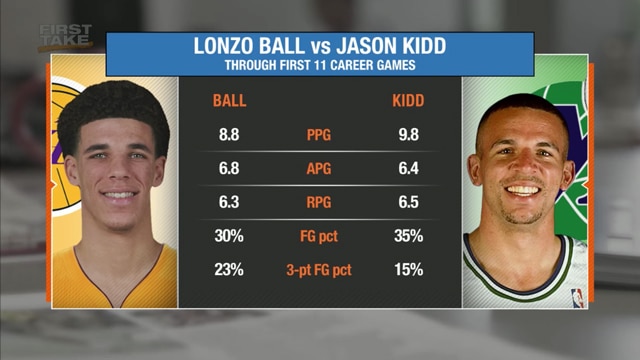 jason kidd lonzo ball comparison stretch