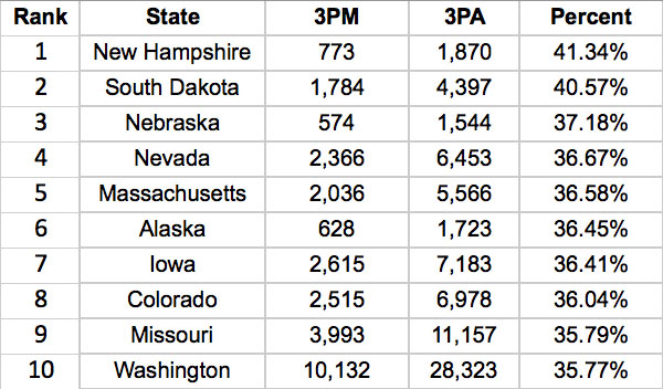 best_states